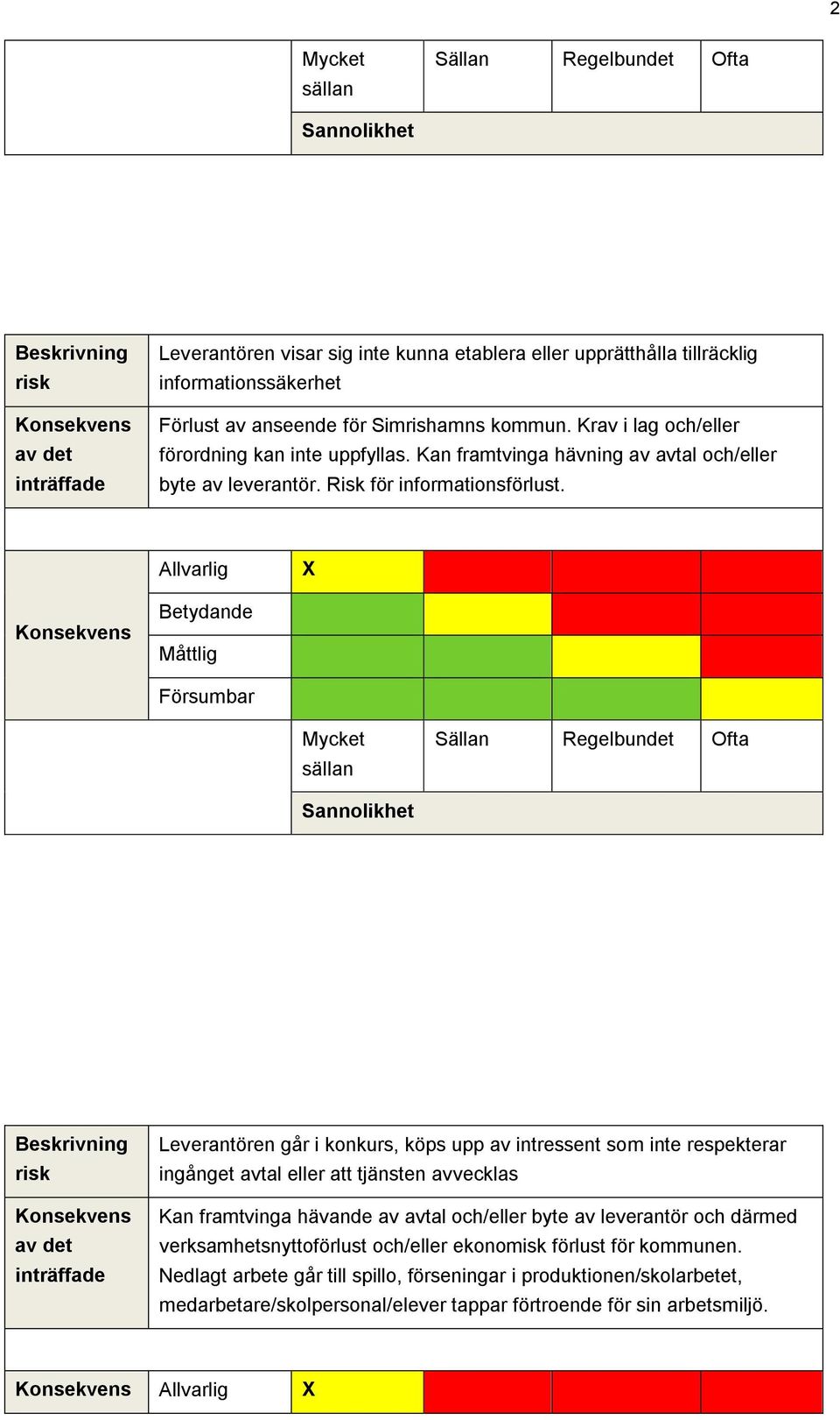 Leverantören går i konkurs, köps upp av intressent som inte respekterar ingånget avtal eller att tjänsten avvecklas Kan framtvinga hävande av avtal och/eller byte av