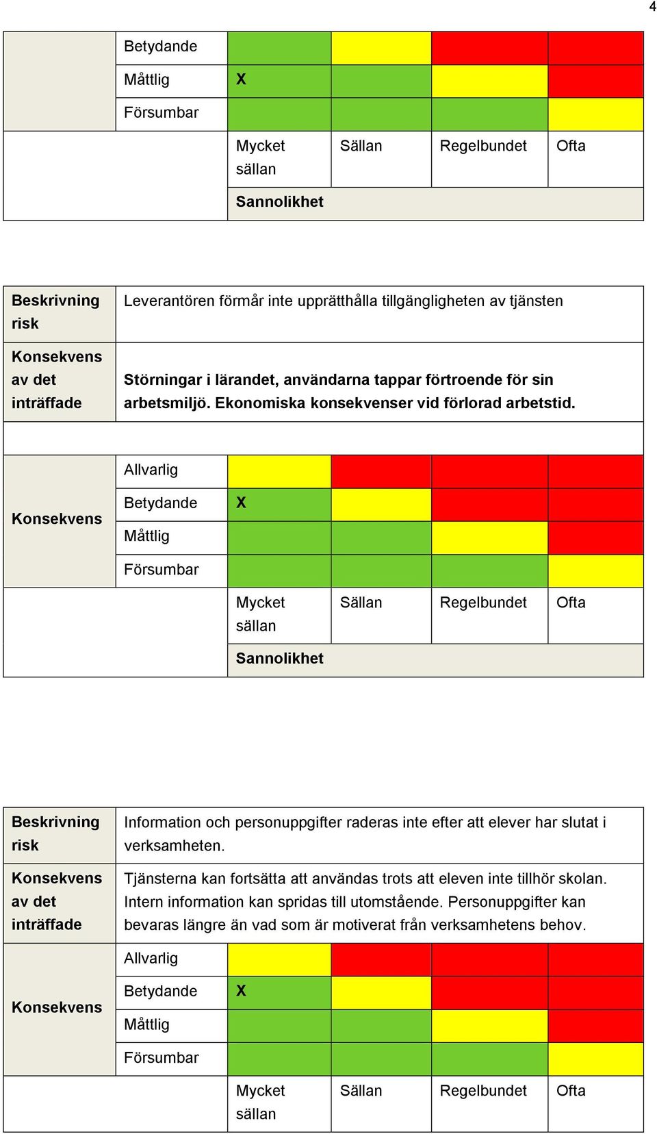 Information och personuppgifter raderas inte efter att elever har slutat i verksamheten.