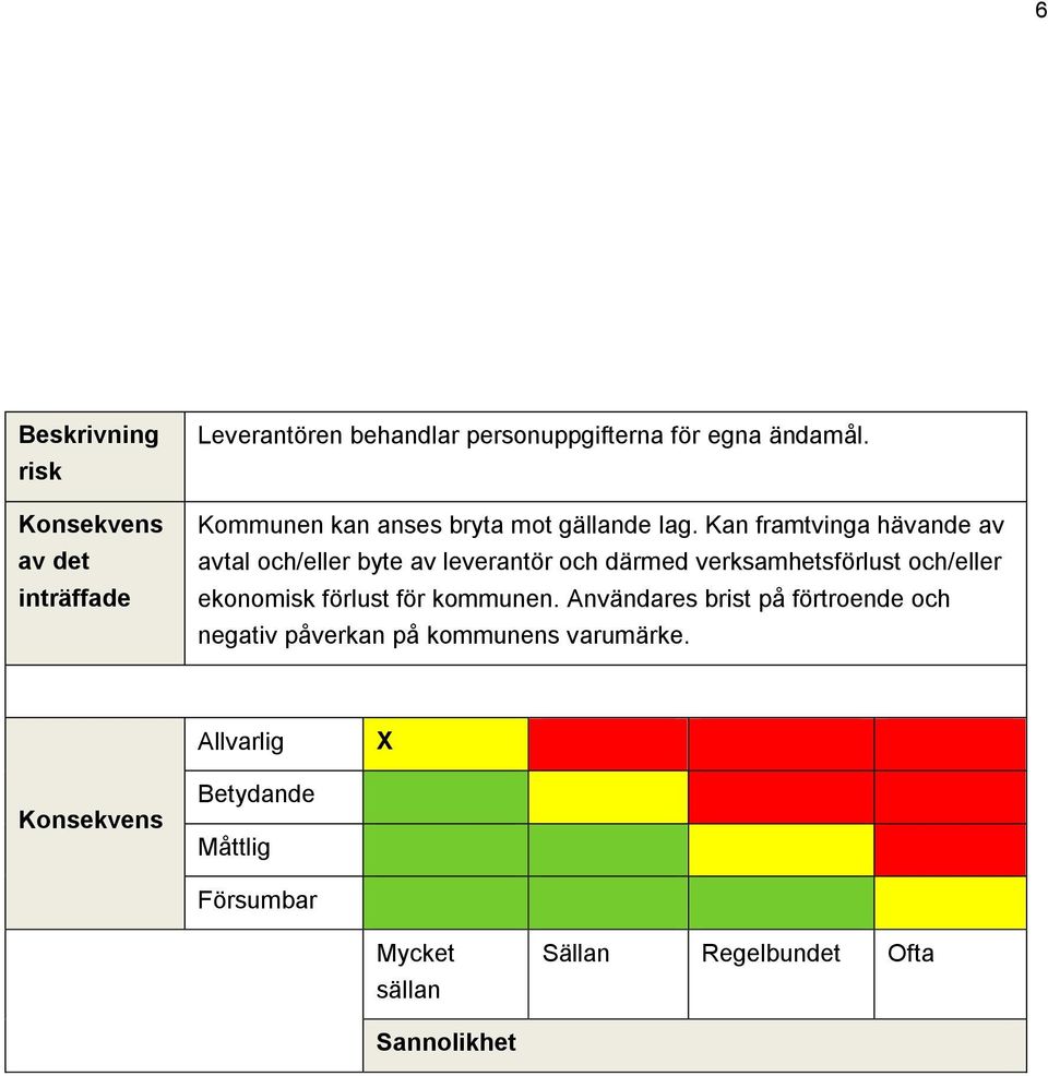 Kan framtvinga hävande av avtal och/eller byte av leverantör och därmed