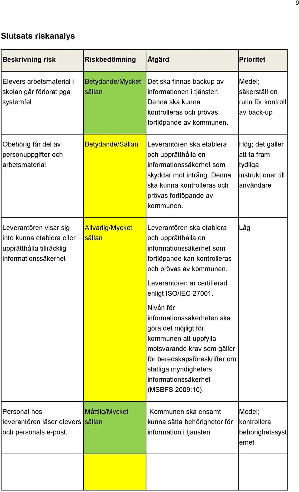 Obehörig får del av /Sällan Leverantören ska etablera Hög; det gäller personuppgifter och och upprätthålla en att ta fram arbetsmaterial informationssäkerhet som tydliga skyddar mot intrång.