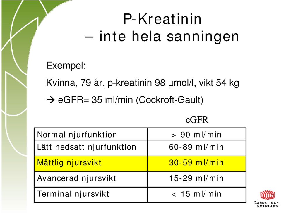 njurfunktion Lätt nedsatt njurfunktion Måttlig njursvikt Avancerad