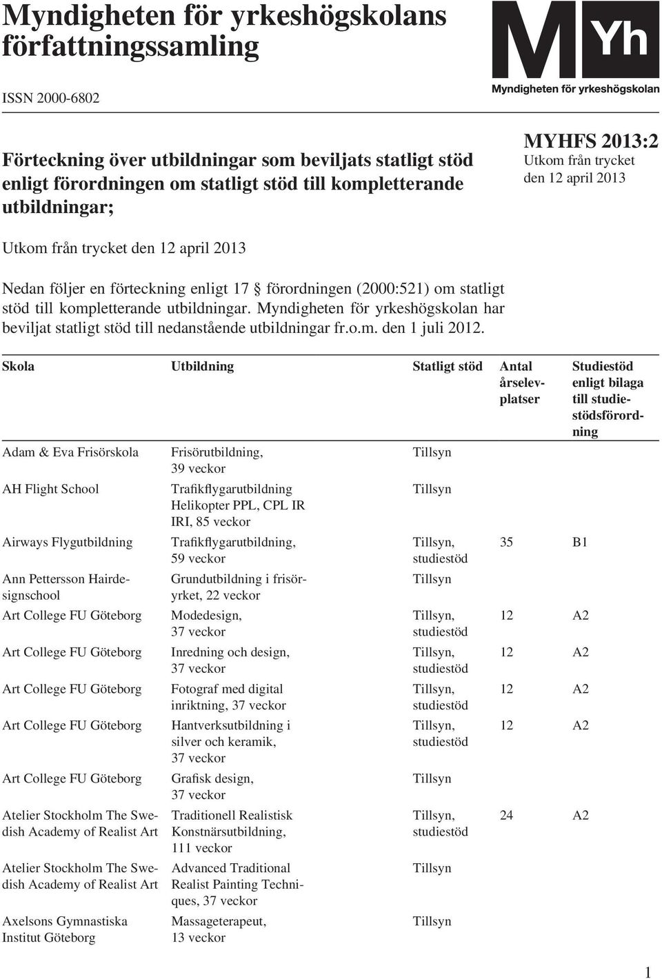 Myndigheten för yrkeshögskolan har beviljat statligt stöd till nedanstående utbildningar fr.o.m. den 1 juli 2012.