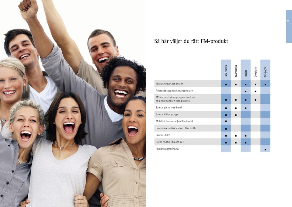 andra sändare vara praktisk) Samtal på tu man hand Samtal i liten grupp Mobiltelefonsamtal (via