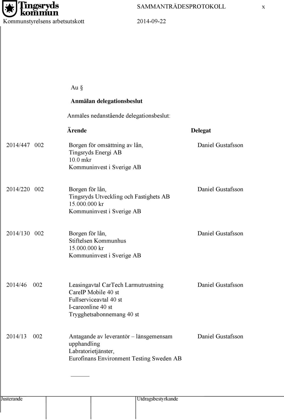 000 kr Kommuninvest i Sverige AB Daniel Gustafsson 2014/130 002 Borgen för lån, Stiftelsen Kommunhus 15.000.000 kr Kommuninvest i Sverige AB Daniel Gustafsson 2014/46 002 Leasingavtal CarTech