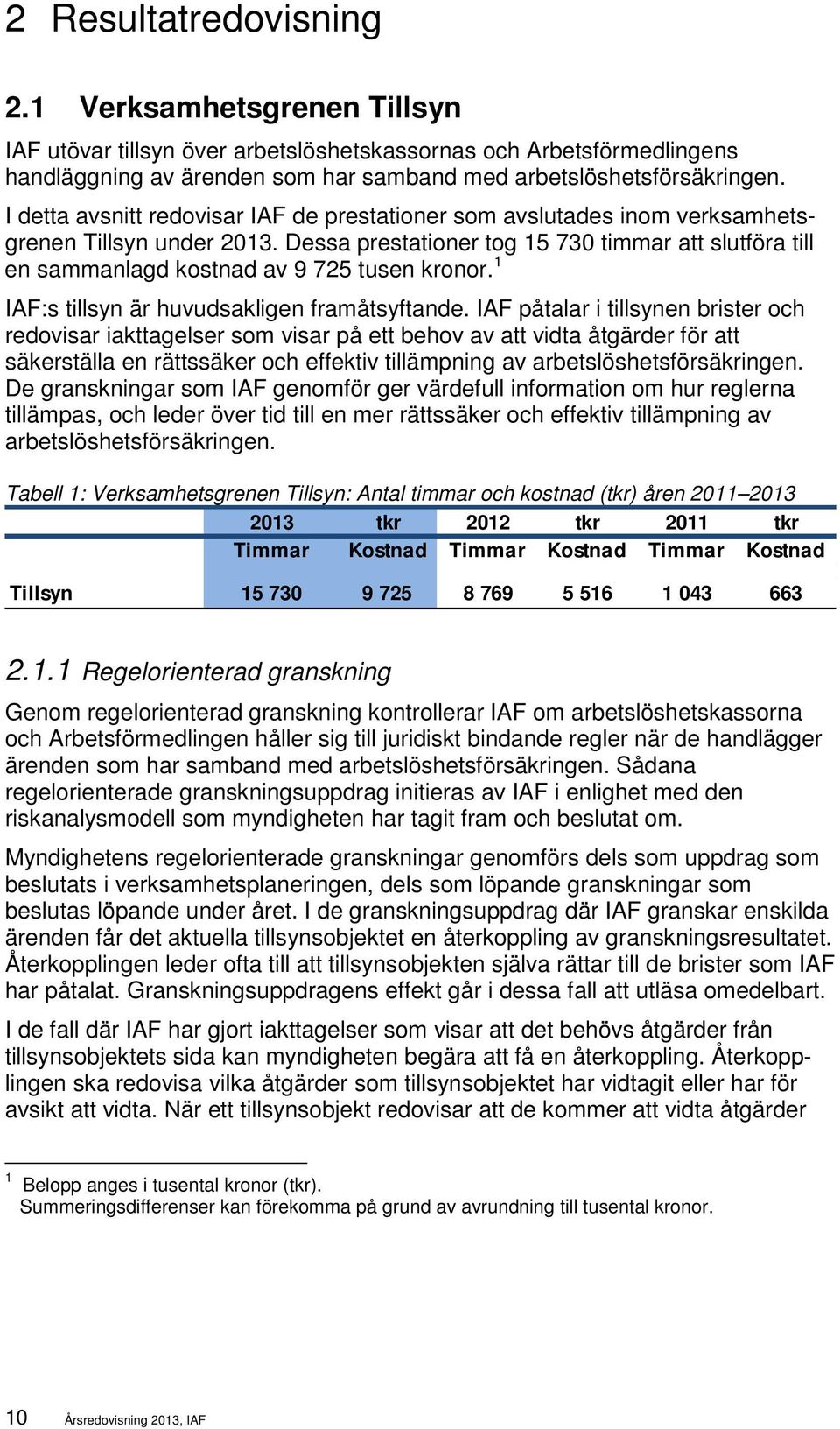 Dessa prestationer tog 15 730 timmar att slutföra till en sammanlagd kostnad av 9 725 tusen kronor. 1 IAF:s tillsyn är huvudsakligen framåtsyftande.