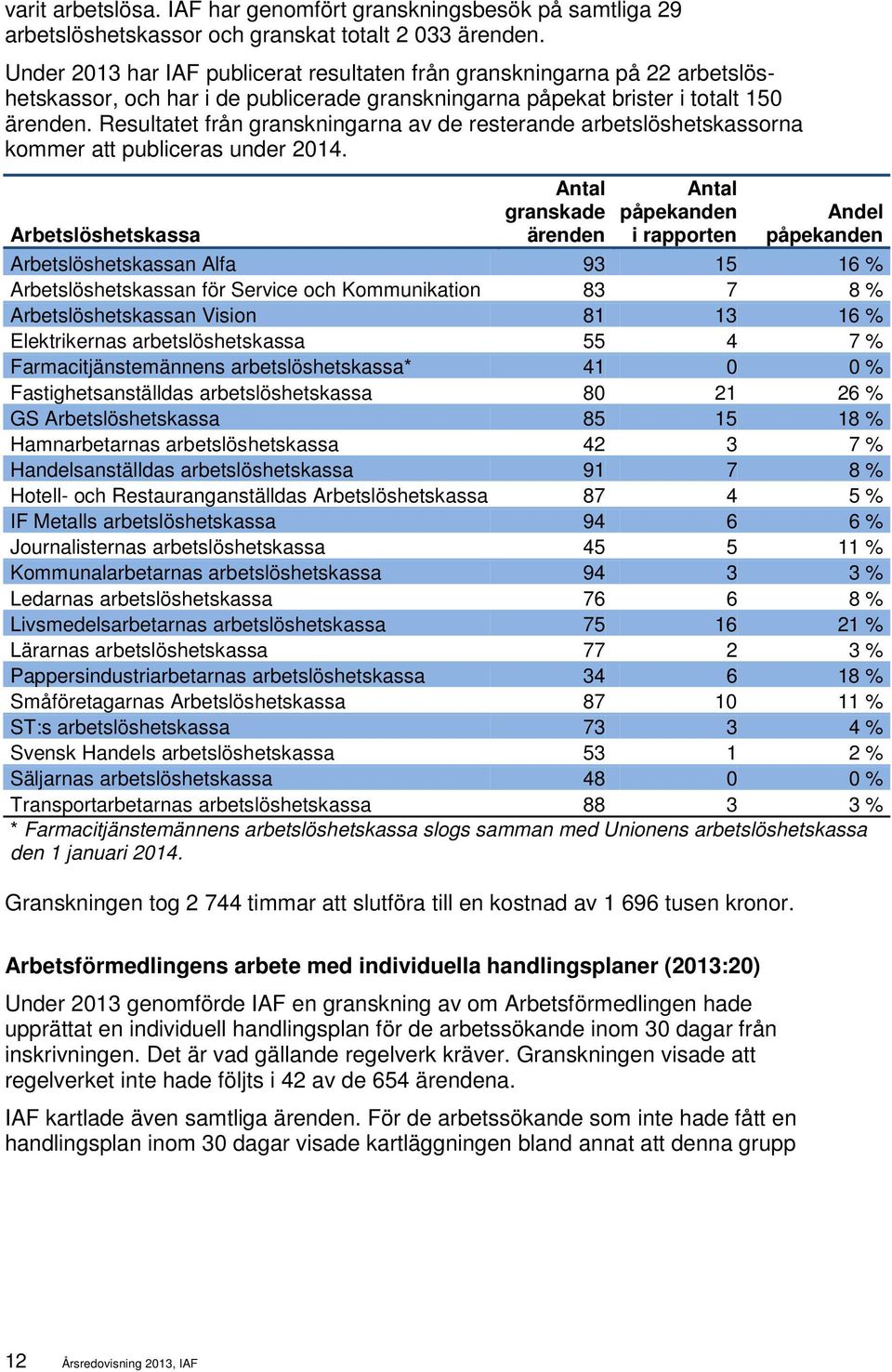 Resultatet från granskningarna av de resterande arbetslöshetskassorna kommer att publiceras under 2014.