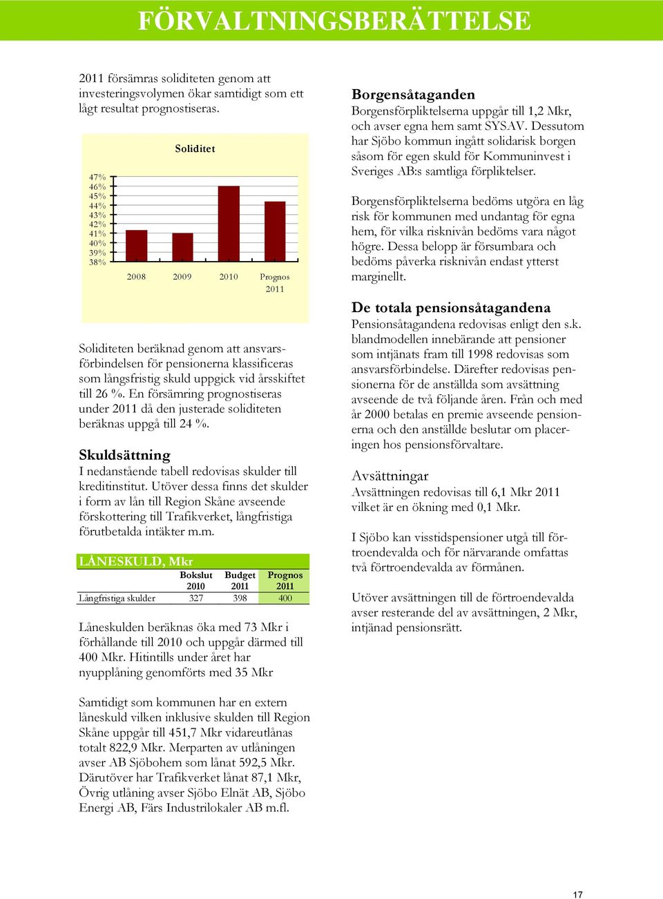 %. En försämring prognostiseras under då den justerade soliditeten beräknas uppgå till 24 %. Skuldsättning I nedanstående tabell redovisas skulder till kreditinstitut.