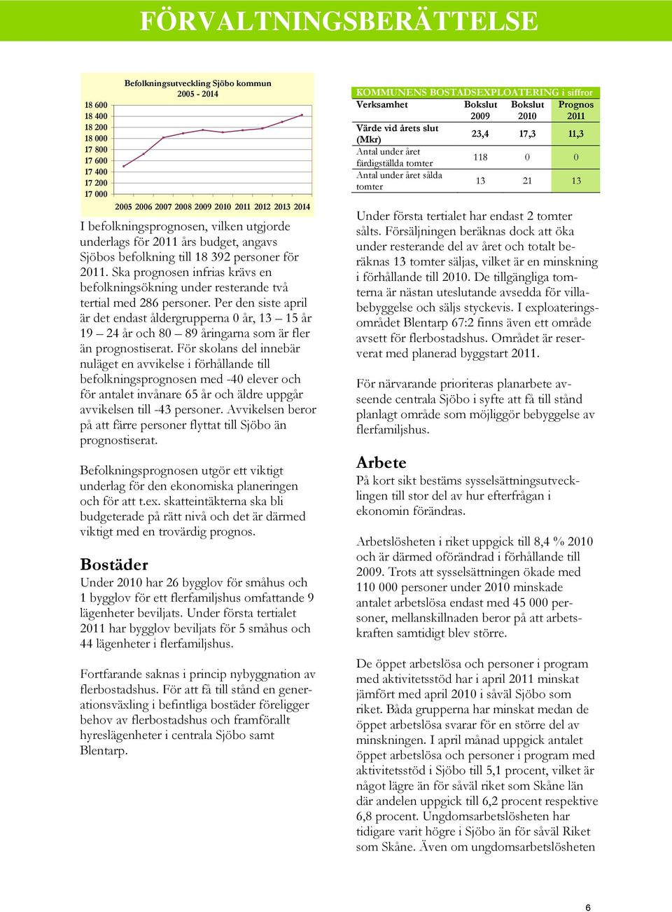 Per den siste april är det endast åldergrupperna 0 år, 13 15 år 19 24 år och 80 89 åringarna som är fler än prognostiserat.