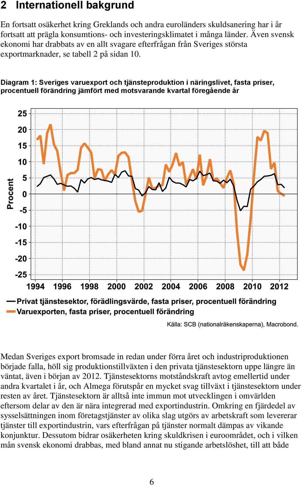 Diagram 1: Sveriges varuexport och tjänsteproduktion i näringslivet, fasta priser, procentuell förändring jämfört med motsvarande kvartal föregående år Medan Sveriges export bromsade in redan under