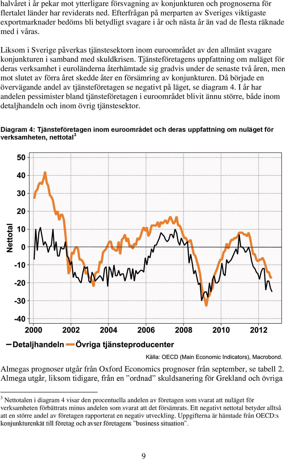 Liksom i Sverige påverkas tjänstesektorn inom euroområdet av den allmänt svagare konjunkturen i samband med skuldkrisen.