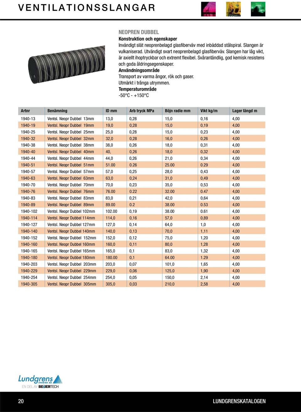 -50 C - +150 C 1940-32 Artnr Benämning ID mm Arb tryck MPa Böjn radie mm Vikt kg/m Lager längd m 1940-13 Ventsl. Neopr Dubbel 13mm 13,0 0,28 15,0 0,16 4,00 1940-19 Ventsl.