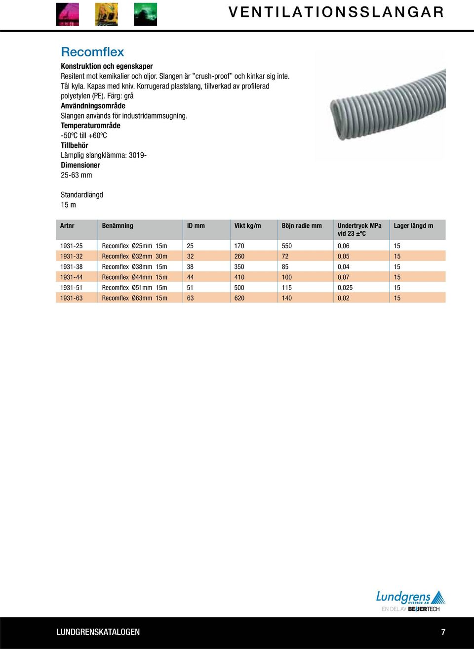 -50ºC till +60ºC Tillbehör Lämplig slangklämma: 3019- Dimensioner 25-63 mm 1931-25 Standardlängd 15 m Artnr Benämning ID mm Vikt kg/m Böjn radie mm Undertryck MPa vid 23 ±ºC Lager