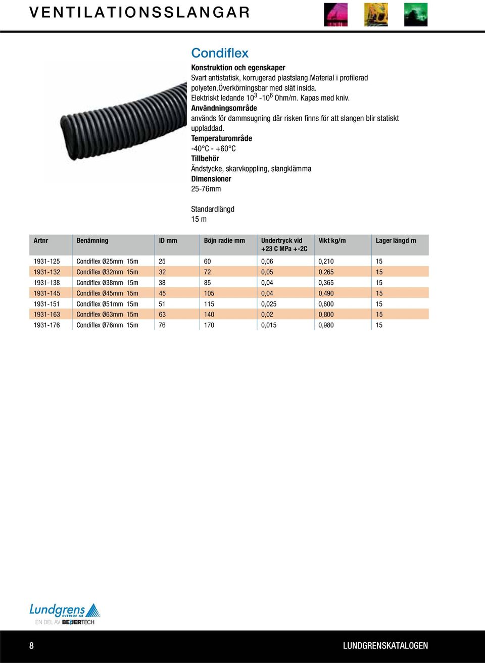 -40 C - +60 C Tillbehör Ändstycke, skarvkoppling, slangklämma Dimensioner 25-76mm Standardlängd 15 m Artnr Benämning ID mm Böjn radie mm Undertryck vid +23 C MPa +-2C Vikt kg/m Lager längd m 1931-125