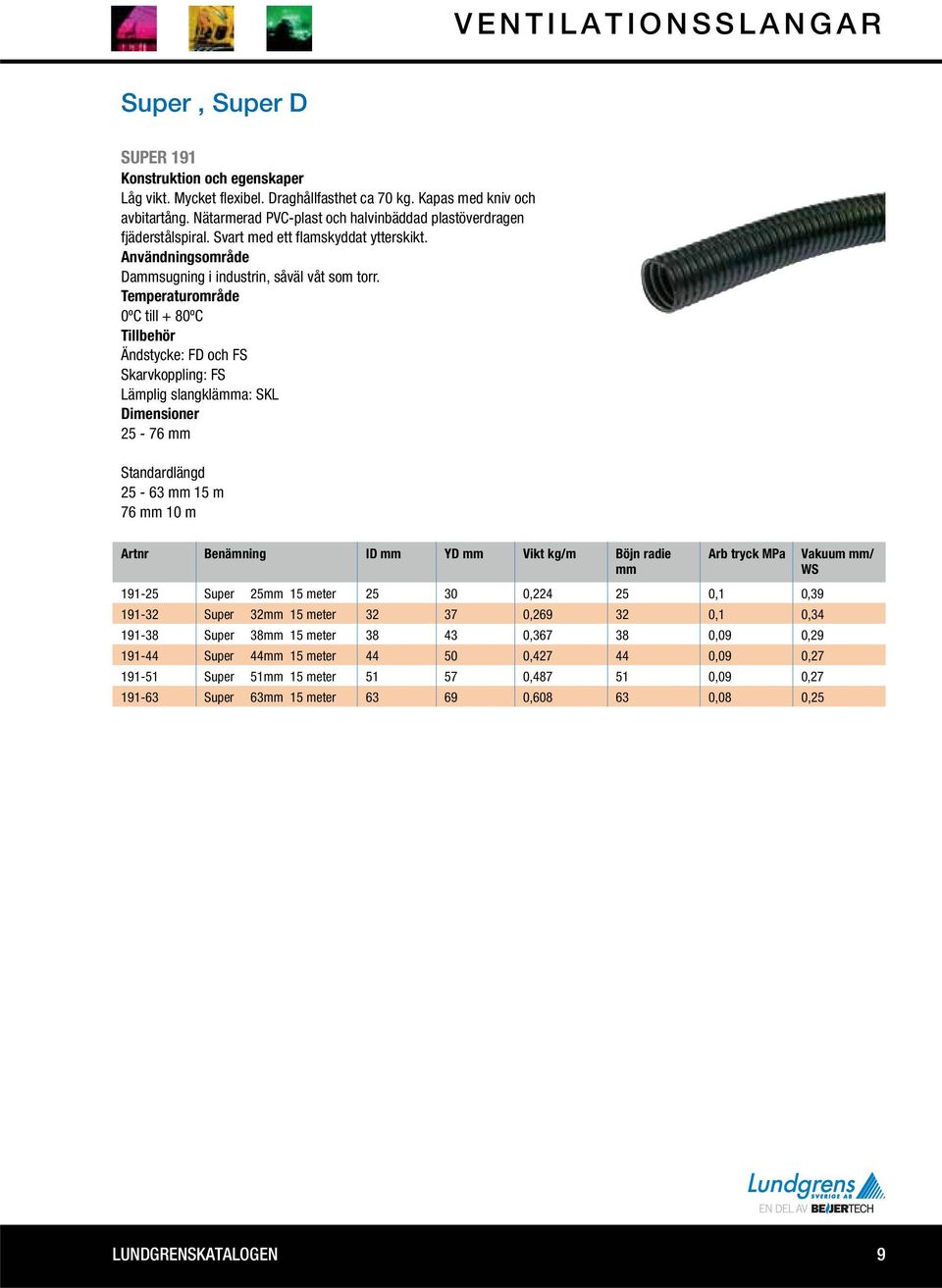 0ºC till + 80ºC Tillbehör Ändstycke: FD och FS Skarvkoppling: FS Lämplig slangklämma: SKL Dimensioner 25-76 mm 191-38 Standardlängd 25-63 mm 15 m 76 mm 10 m Artnr Benämning ID mm YD mm Vikt kg/m Böjn