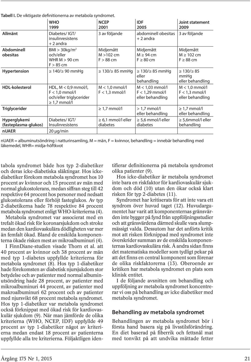 cm F > 88 cm M 94 cm F 80 cm Hypertension 140/ 90 mmhg 130/ 85 mmhg 130/ 85 mmhg eller behandling HDL-kolesterol HDL, M < 0,9 mmol/l, F < 1,0 mmol/l och/eller triglycerider 1,7 mmol/l M < 1,0 mmol/l