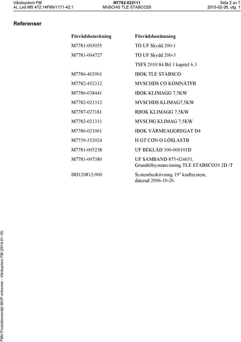 3 M7786-402901 IBOK TLE STABSCO M7782-452312 MVSCHDS CO KOMNÄTFB M7786-038441 IBOK KLIMAGG 7,5KW M7782-021312 MVSCHDS KLIMAG7,5KW M7787-027181 RBOK