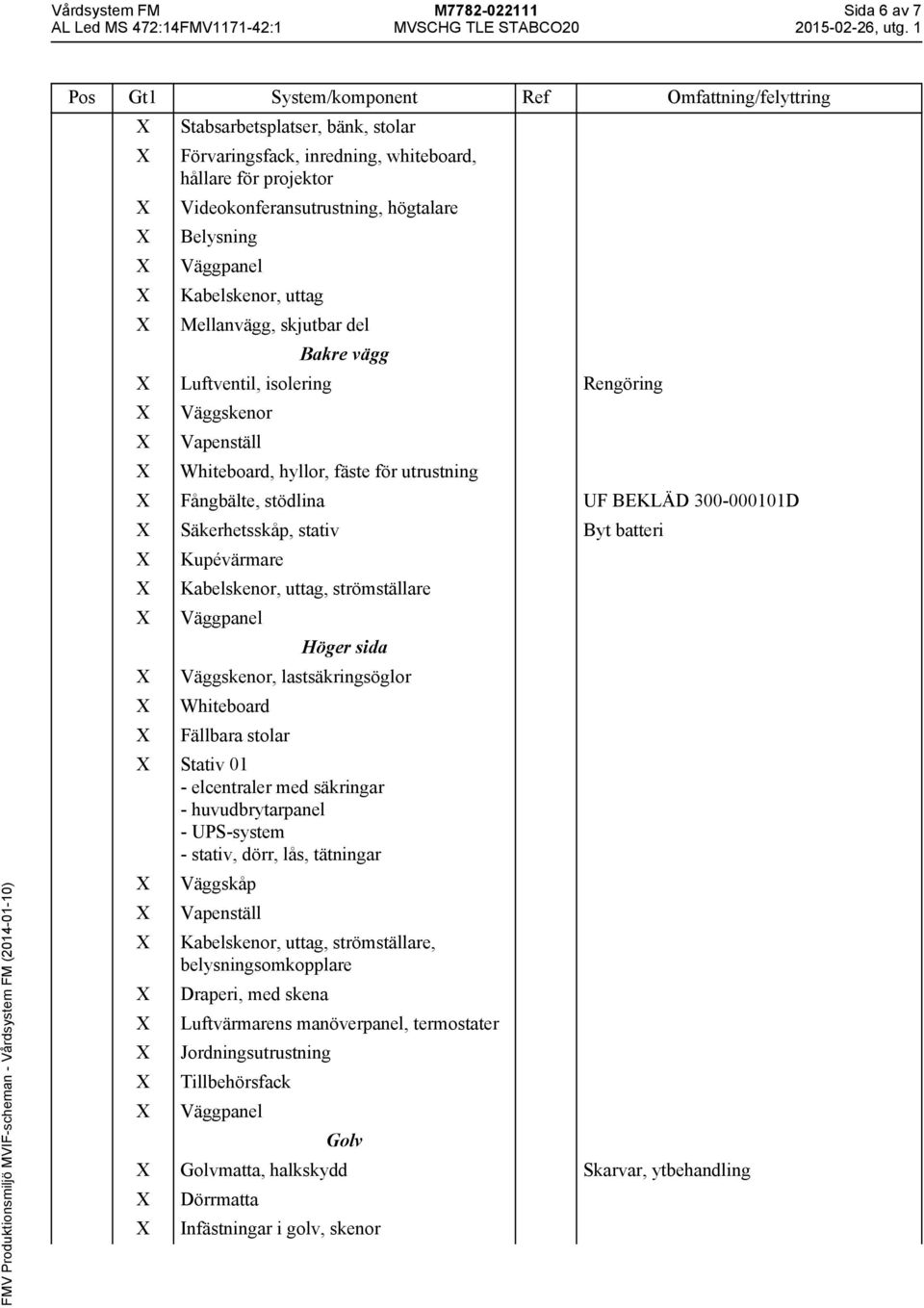 300-000101D X Säkerhetsskåp, stativ Byt batteri X Kupévärmare X Kabelskenor, uttag, strömställare Höger sida X Väggskenor, lastsäkringsöglor X Whiteboard X Fällbara stolar X Stativ 01 - elcentraler