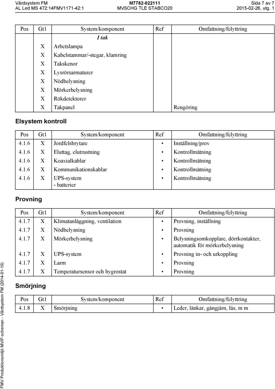 1.7 X Klimatanläggning, ventilation Provning, inställning 4.1.7 X Nödbelysning Provning 4.1.7 X Mörkerbelysning Belysningsomkopplare, dörrkontakter, automatik för mörkerbelysning 4.1.7 X UPS-system Provning in- och urkoppling 4.