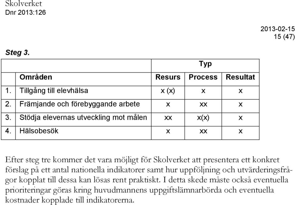 Hälsobesök x xx x Efter steg tre kommer det vara möjligt för Skolverket att presentera ett konkret förslag på ett antal nationella indikatorer