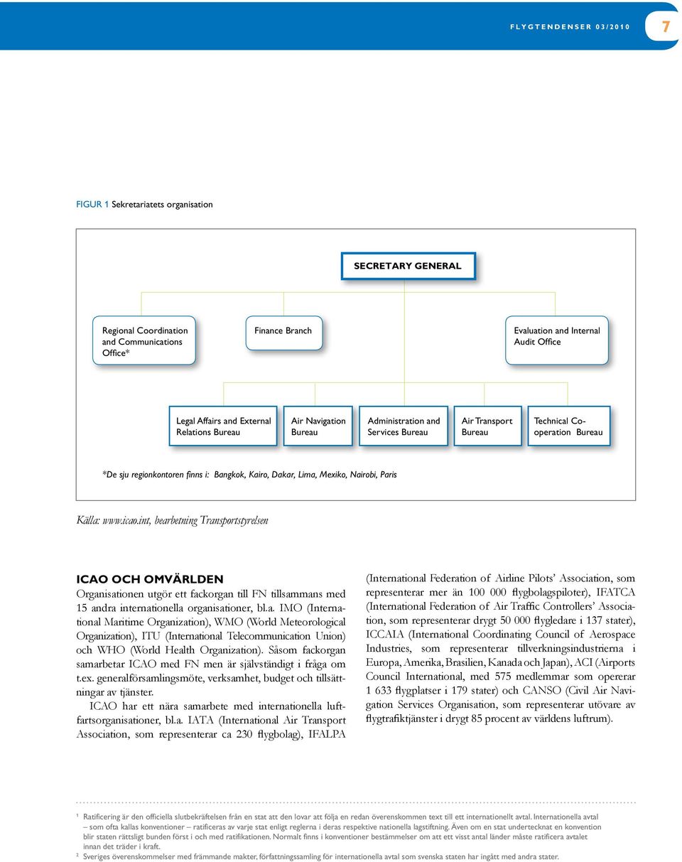 Mexiko, Nairobi, Paris Källa: www.icao.int, bearbetning Transportstyrelsen ICAO och omvärlden Organisationen utgör ett fackorgan till FN tillsammans med 15 andra internationella organisationer, bl.a. IMO (International Maritime Organization), WMO (World Meteorological Organization), ITU (International Telecommunication Union) och WHO (World Health Organization).