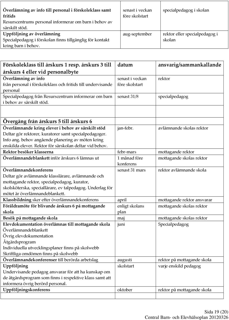 senast i veckan före skolstart aug september specialpedagog i skolan rektor eller specialpedagog i skolan Förskoleklass till årskurs 1 resp.