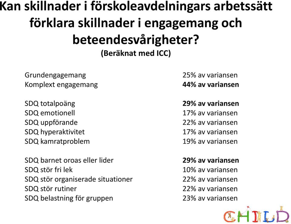 barnet oroas eller lider SDQ stör fri lek SDQ stör organiserade situationer SDQ stör rutiner SDQ belastning för gruppen 25% av variansen 44%