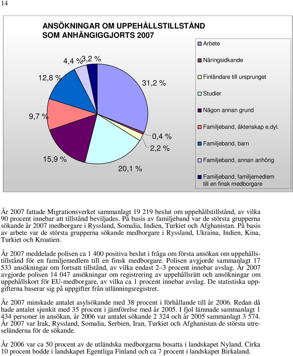 Familjeband, barn Familjeband, annan anhörig Familjeband, familjemedlem till en finsk medborgare År 2007 fattade Migrationsverket sammanlagt 19 219 beslut om uppehållstillstånd, av vilka 90 procent