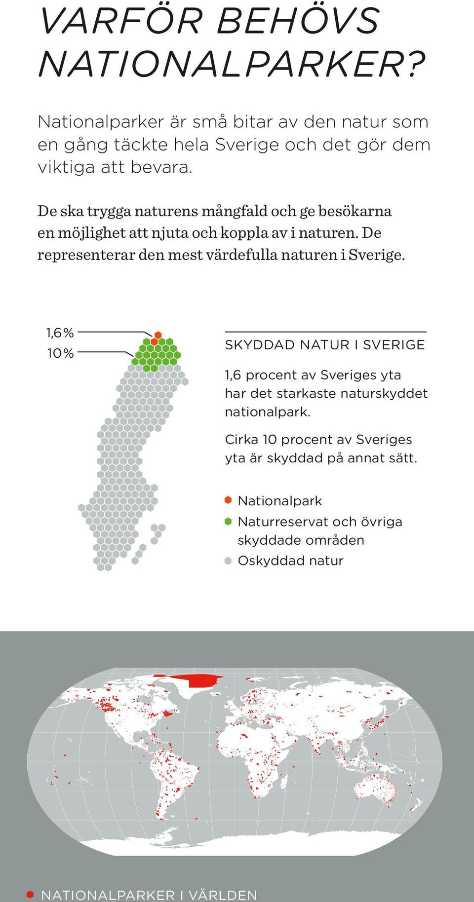 1,6 % 10 % SKyddad natur i sverige 1,6 procent av Sveriges yta har det starkaste naturskyddet nationalpark. Cirka 10 procent av Sveriges yta är skyddad på annat sätt.