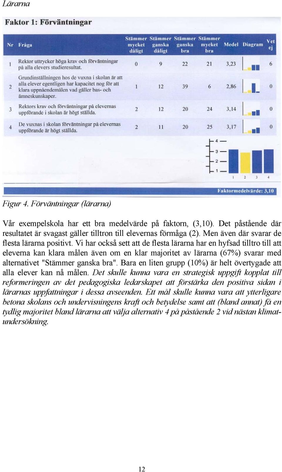 Vi har också sett att de flesta lärarna har en hyfsad tilltro till att eleverna kan klara målen även om en klar majoritet av lärarna (67%) svarar med alternativet "Stämmer ganska bra".