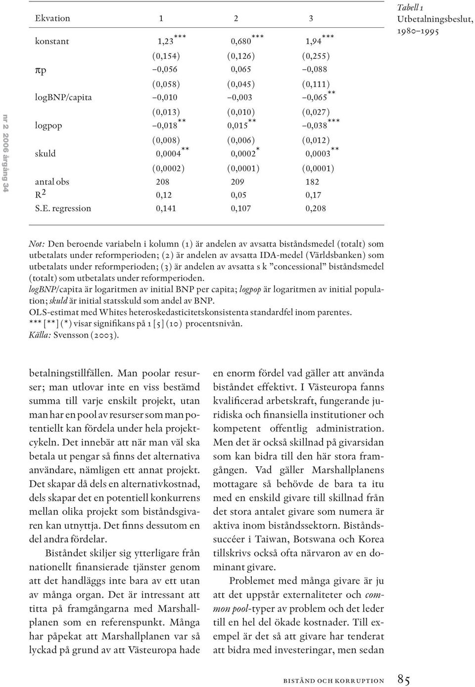 regression 0,141 0,107 0,208 Tabell 1 Utbetalningsbeslut, 1980 1995 Not: Den beroende variabeln i kolumn (1) är andelen av avsatta biståndsmedel (totalt) som utbetalats under reformperioden; (2) är