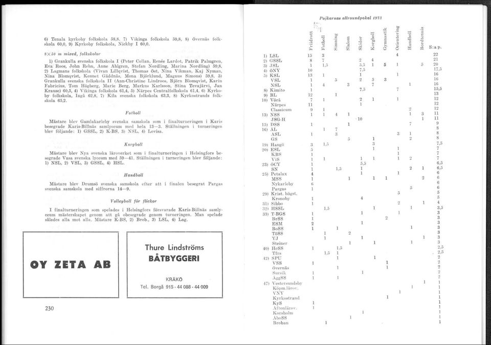 folkskola (Vivan Lillqvist, Thomas öst, Nina Vikman, Kaj Nyman, Nina Blomqvist, Kennet Gäddnäs, Mona Björklund, Magnus Simons) 59,8, ) Grankulla svenska folkskola II (Ann-Christine Lindroos, Björn