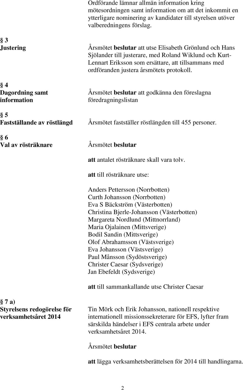 Eriksson som ersättare, att tillsammans med ordföranden justera årsmötets protokoll. att godkänna den föreslagna föredragningslistan Årsmötet fastställer röstlängden till 455 personer.