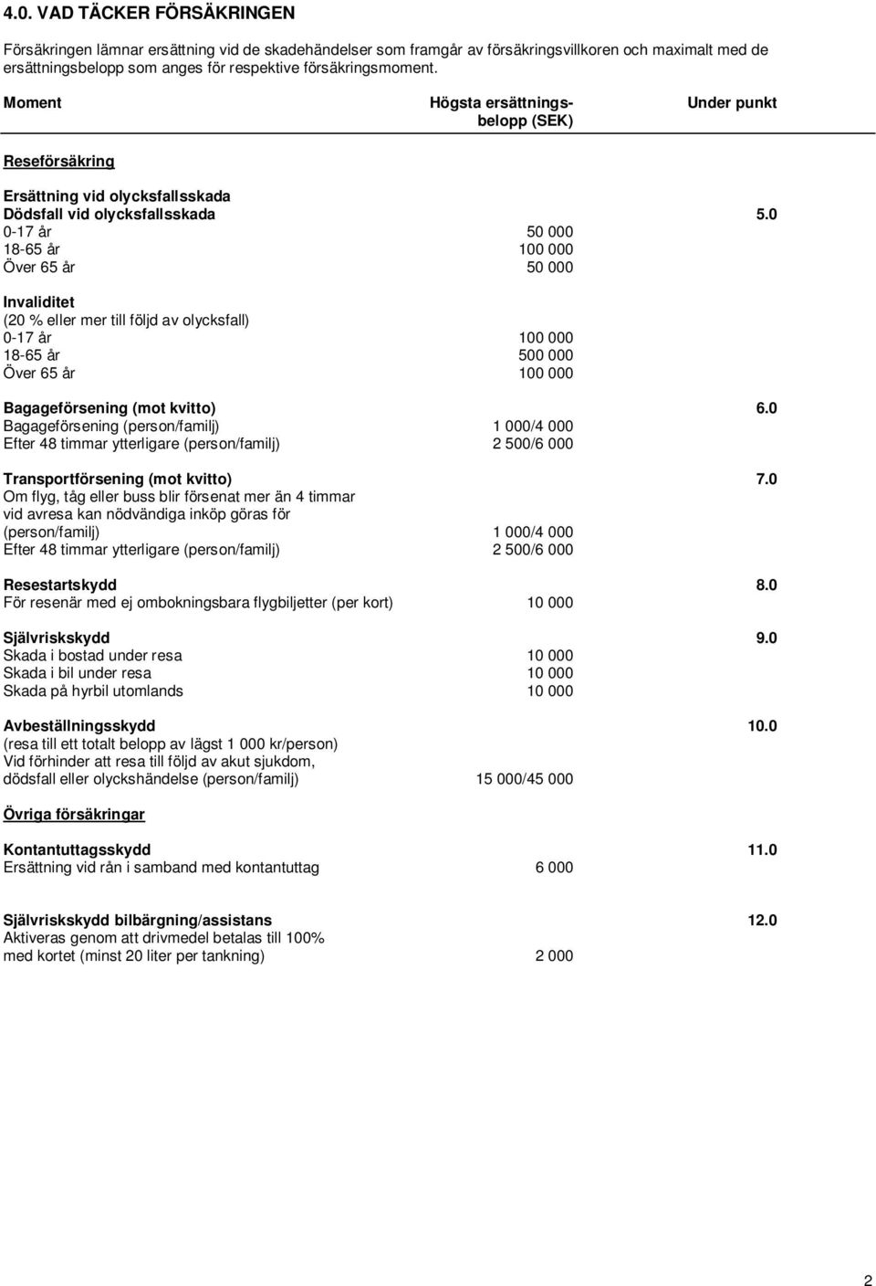 0 0-17 år 50 000 18-65 år 100 000 Över 65 år 50 000 Invaliditet (20 % eller mer till följd av olycksfall) 0-17 år 100 000 18-65 år 500 000 Över 65 år 100 000 Bagageförsening (mot kvitto) 6.