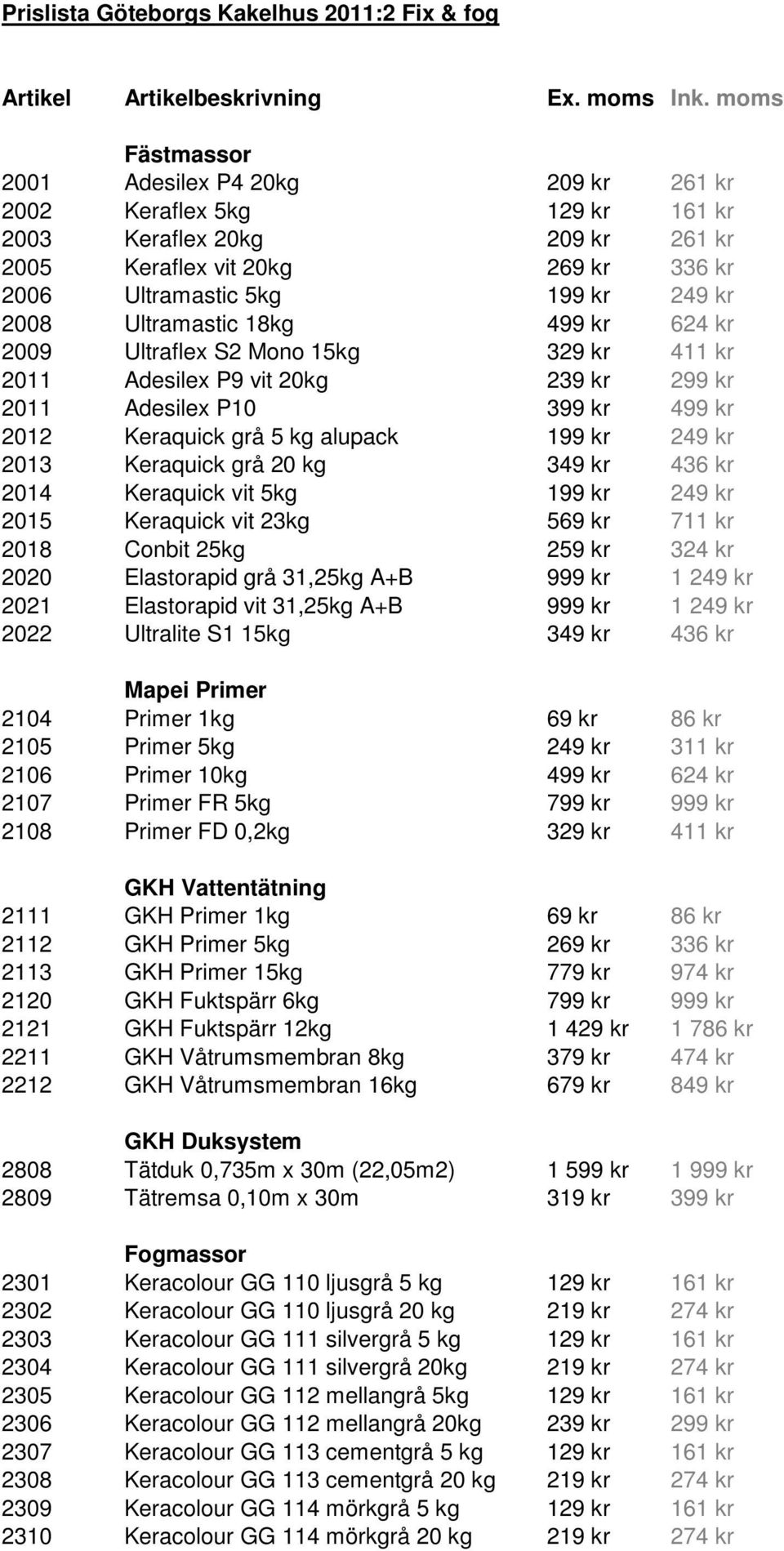 Ultramastic 18kg 499 kr 624 kr 2009 Ultraflex S2 Mono 15kg 329 kr 411 kr 2011 Adesilex P9 vit 20kg 239 kr 299 kr 2011 Adesilex P10 399 kr 499 kr 2012 Keraquick grå 5 kg alupack 199 kr 249 kr 2013