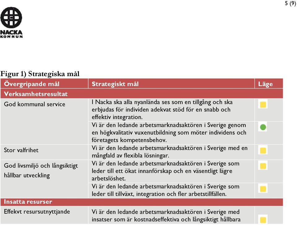 Vi är den ledande arbetsmarknadsaktören i Sverige genom en högkvalitativ vuxenutbildning som möter individens och företagets kompetensbehov.