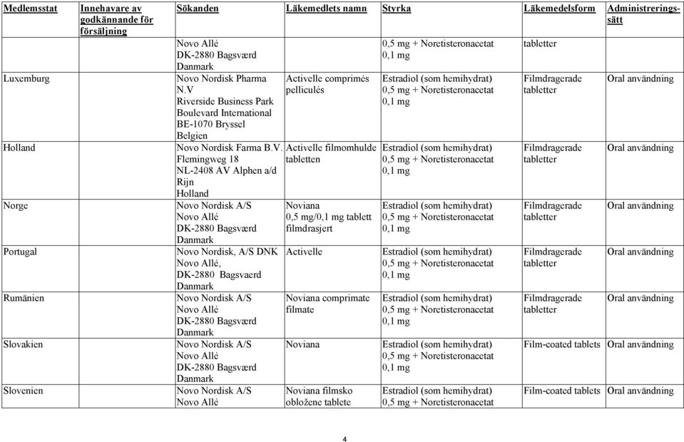 Nordisk A/S Portugal Novo Nordisk, A/S DNK, DK-2880 Bagsvaerd Rumänien Novo Nordisk A/S Slovakien Novo Nordisk A/S Slovenien Novo Nordisk A/S Activelle comprimés