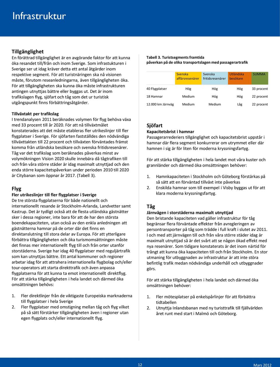 För att tillgängligheten ska kunna öka måste infrastrukturen antingen utnyttjas bättre eller byggas ut.