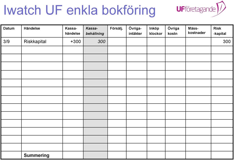 Övrigaintäkter Inköp klockor Övriga kostn