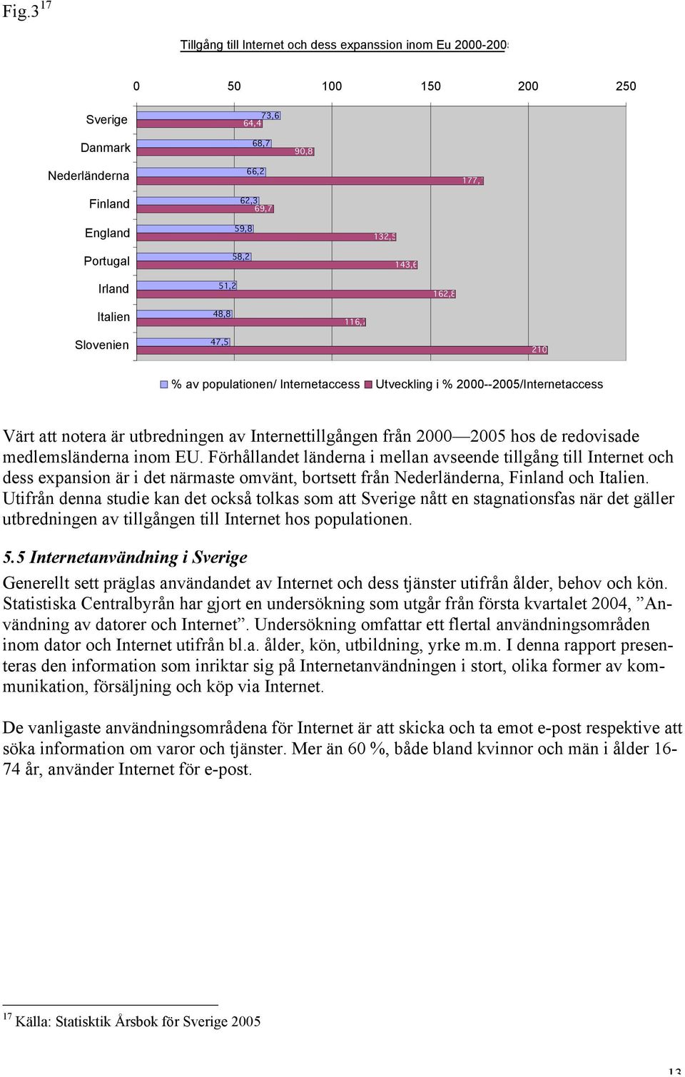 från 2000 2005 hos de redovisade medlemsländerna inom EU.