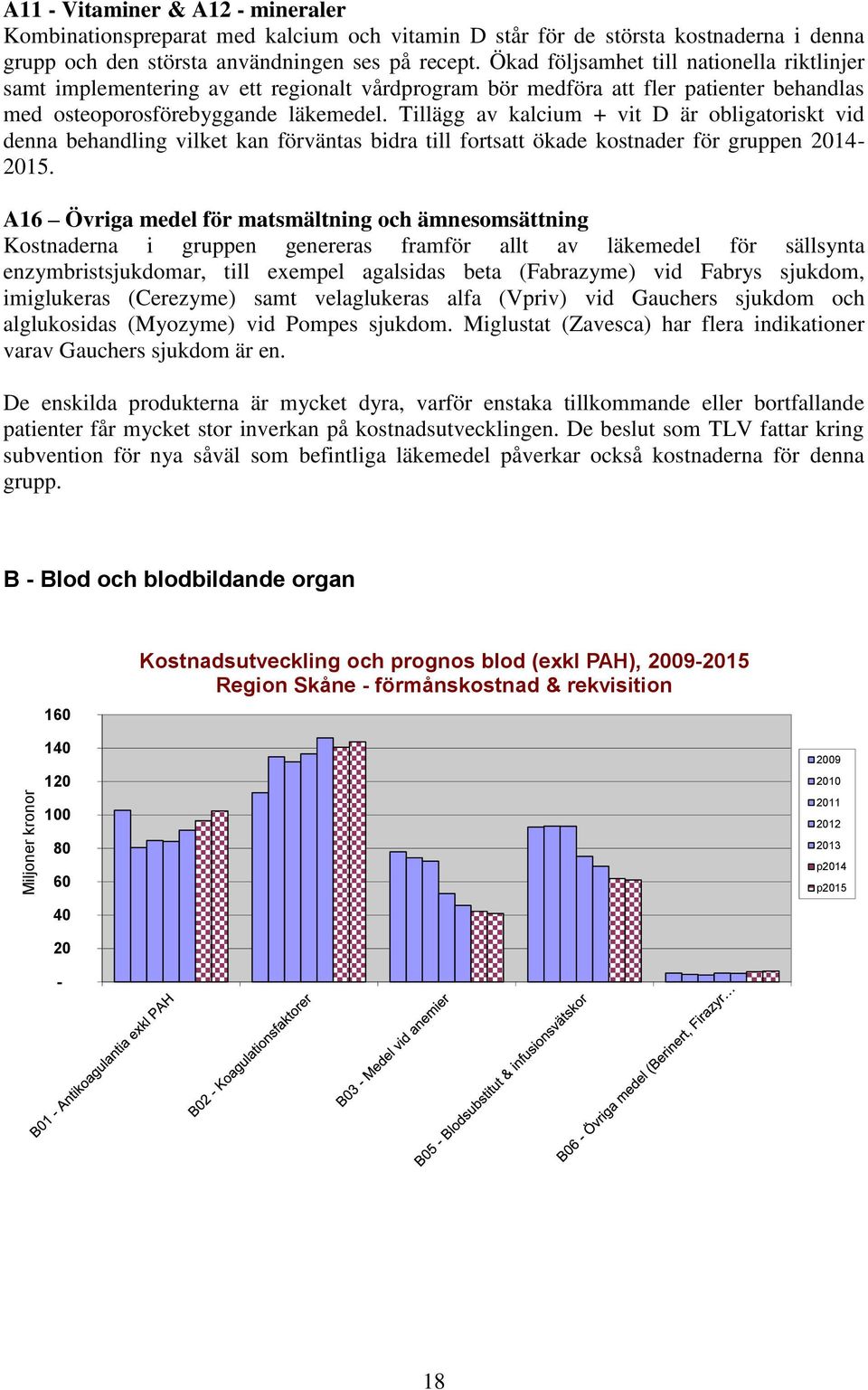 Tillägg av kalcium + vit D är obligatoriskt vid denna behandling vilket kan förväntas bidra till fortsatt ökade kostnader för gruppen 14 15.