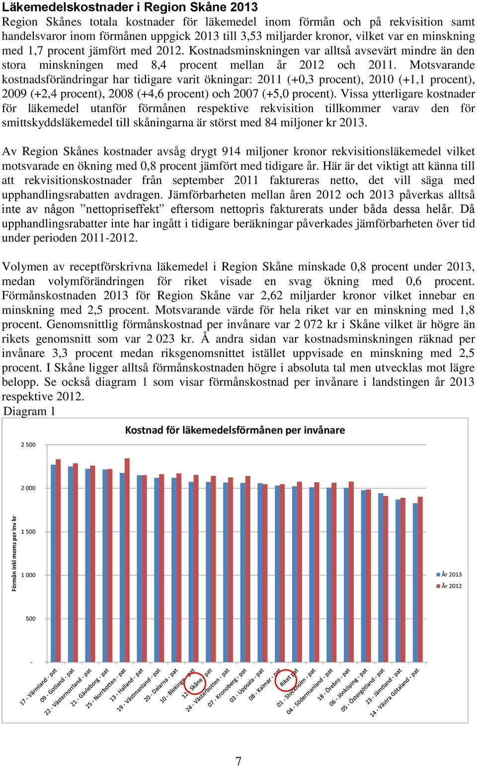 Motsvarande kostnadsförändringar har tidigare varit ökningar: (+0,3 procent), (+1,1 procent), (+2,4 procent), 08 (+4,6 procent) och 07 (+5,0 procent).