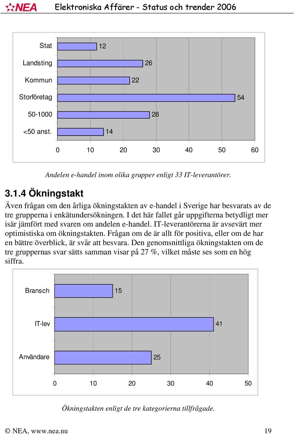 Frågan om de är allt för positiva, eller om de har en bättre överblick, är svår att besvara.