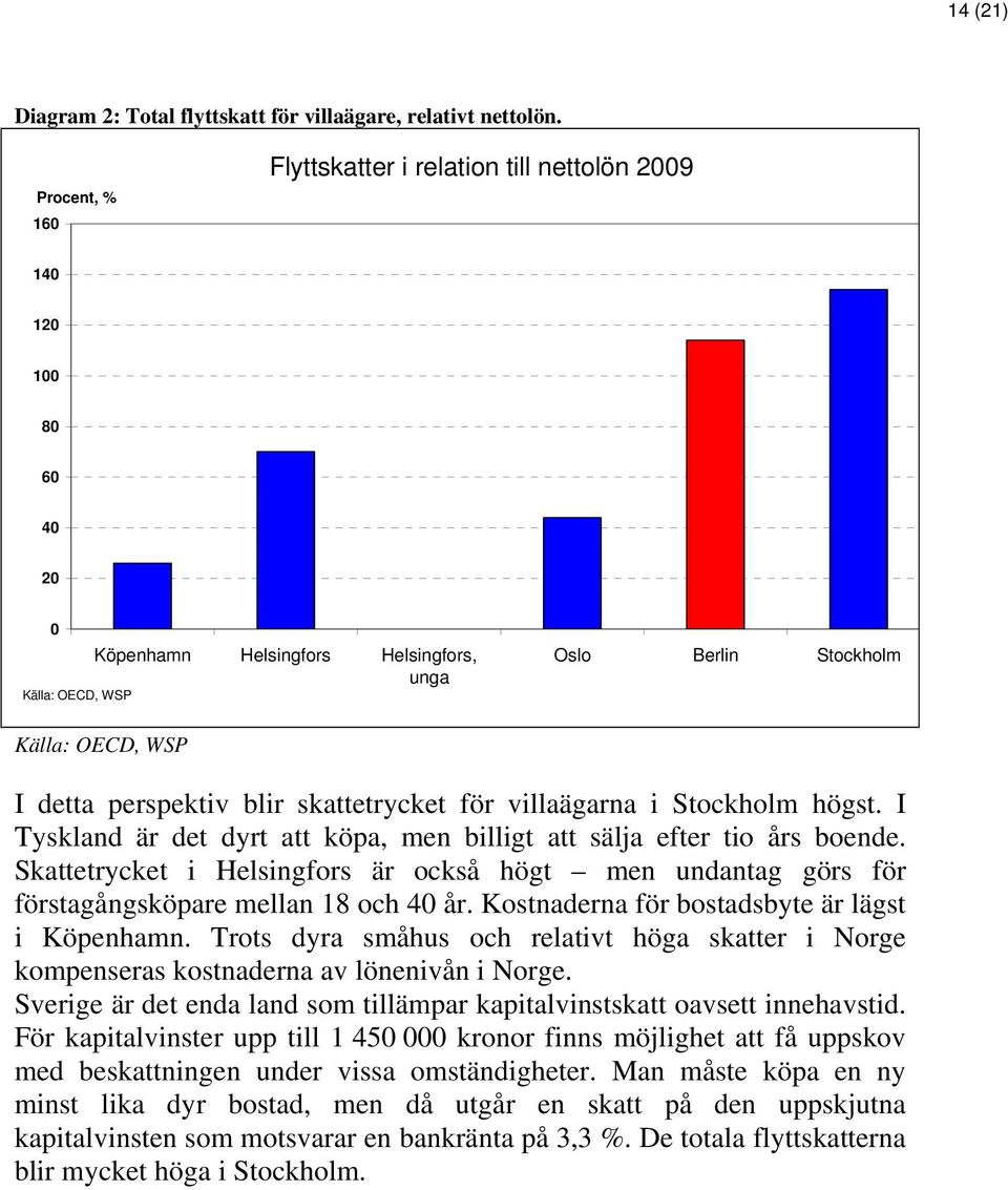 villaägarna i Stockholm högst. I Tyskland är det dyrt att köpa, men billigt att sälja efter tio års boende.