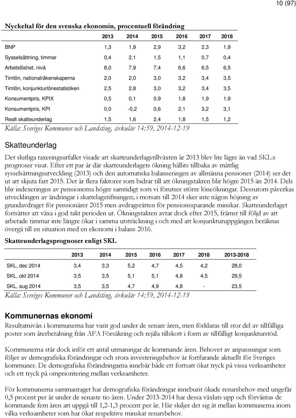 0,6 2,1 3,2 3,1 Realt skatteunderlag 1,5 1,6 2,4 1,8 1,5 1,2 Källa: Sveriges Kommuner och Landsting, cirkulär 14:59, 2014-12-19 Skatteunderlag Det slutliga taxeringsutfallet visade att