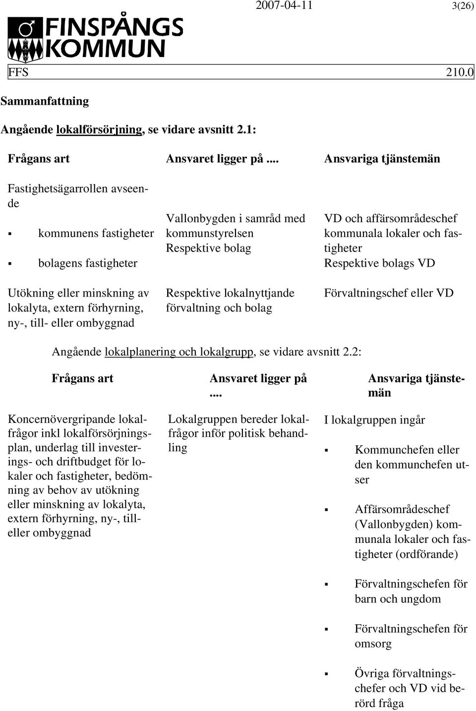 bolag Respektive lokalnyttjande förvaltning och bolag VD och affärsområdeschef kommunala lokaler och fastigheter Respektive bolags VD eller VD Angående lokalplanering och lokalgrupp, se vidare