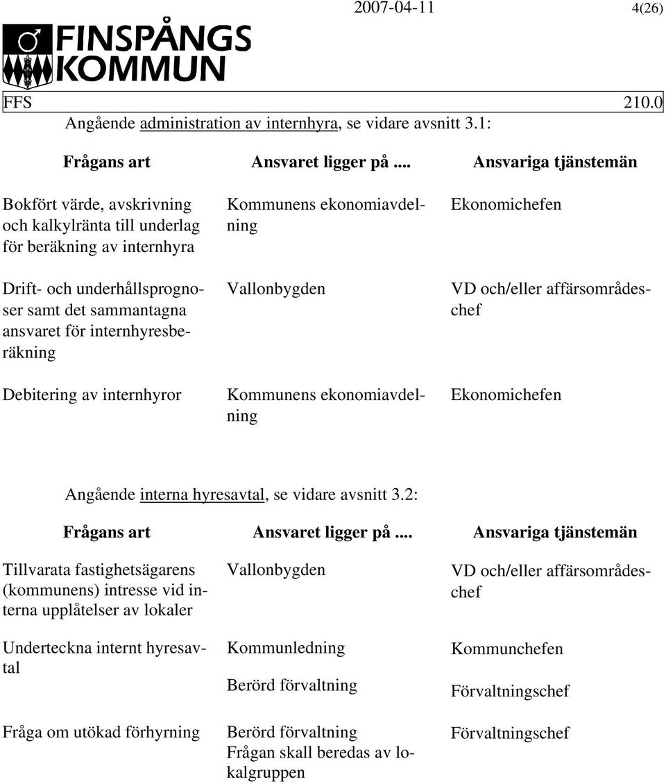 Debitering av internhyror Kommunens ekonomiavdelning Kommunens ekonomiavdelning Ekonomichefen VD och/eller affärsområdeschef Ekonomichefen Angående interna hyresavtal, se vidare