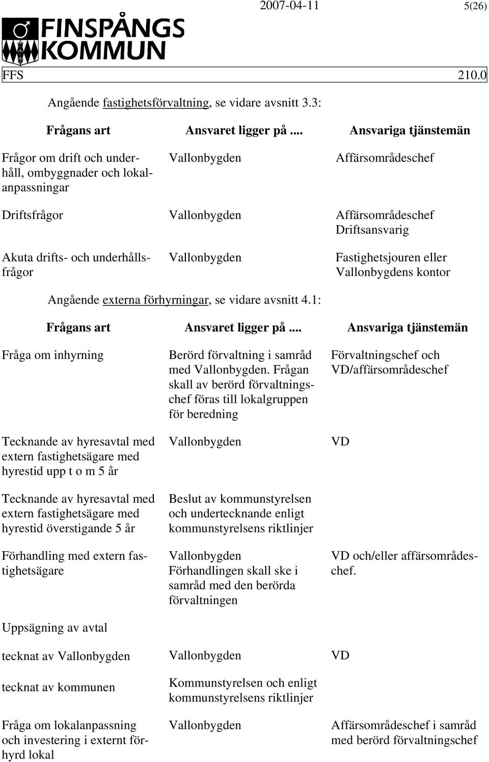 Angående externa förhyrningar, se vidare avsnitt 4.