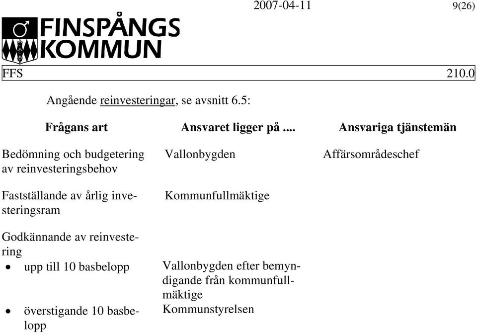 investeringsram Godkännande av reinvestering upp till 10 basbelopp överstigande