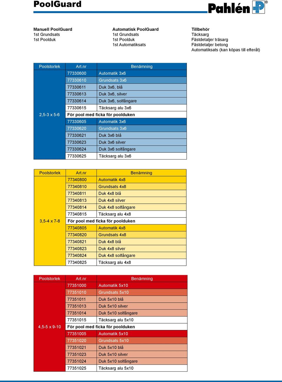nr Benämning 77330600 Automatik 3x6 77330610 Grundsats 3x6 77330611 Duk 3x6, blå 77330613 Duk 3x6, silver 77330614 Duk 3x6, solfångare 77330615 Täcksarg alu 3x6 2,5-3 x 5-6 För pool med ficka för