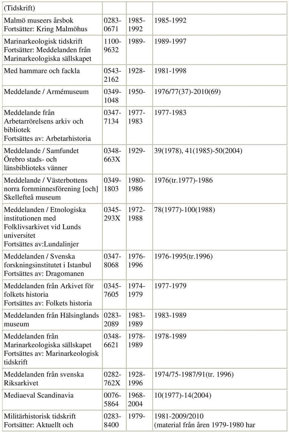 Västerbottens norra fornminnesförening [och] Skellefteå museum Meddelanden / Etnologiska institutionen med Folklivsarkivet vid Lunds universitet Fortsättes av:lundalinjer Meddelanden / Svenska